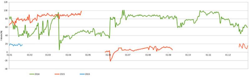 Nálada v roce 2015 Nálada v roce 2015