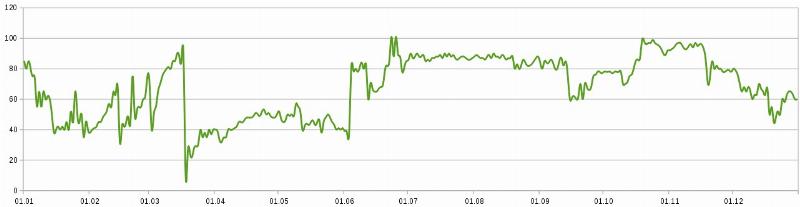 Nálada v roce 2014 Nálada v roce 2014